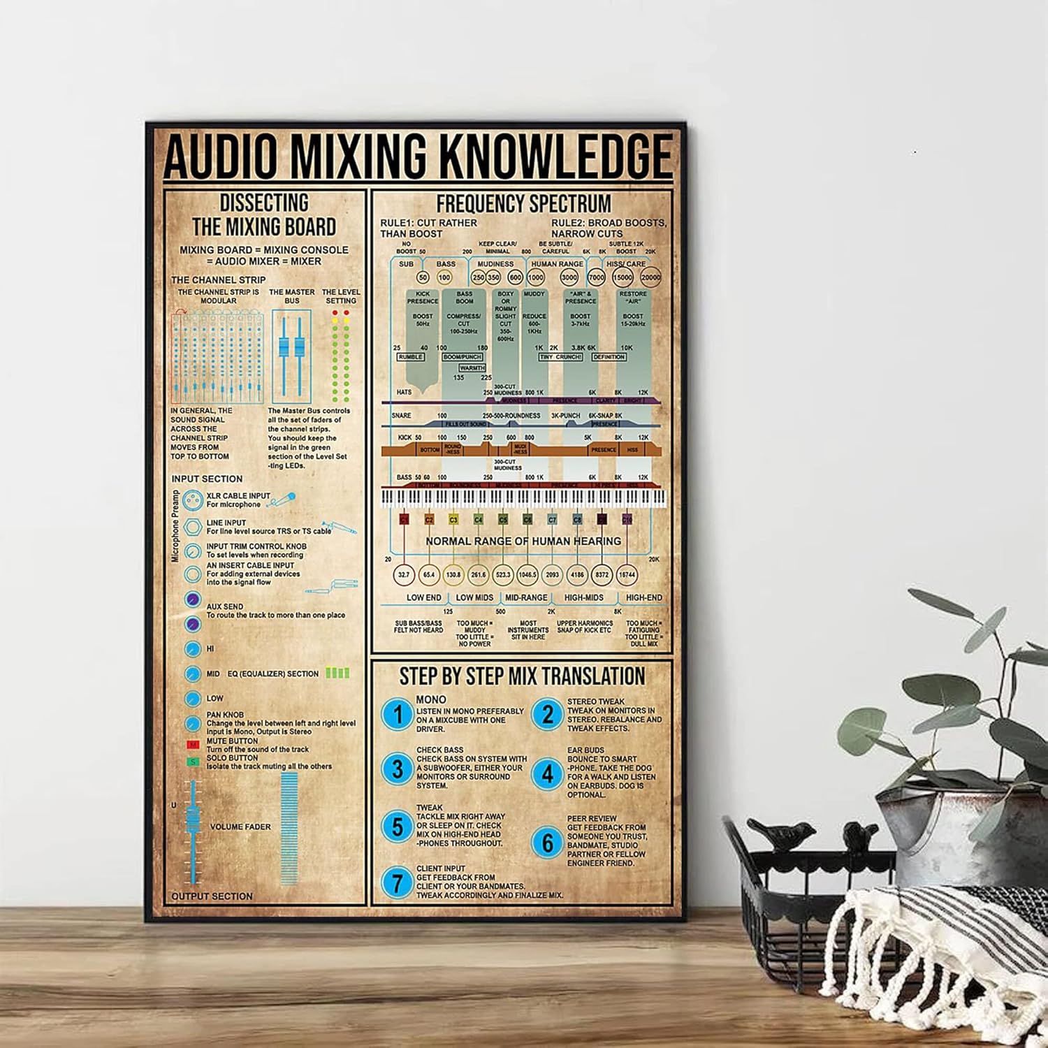 Retro Metal Tabela 12 X 16 İnç - Audio Music Equalizer incelemesi ve fiyatı
